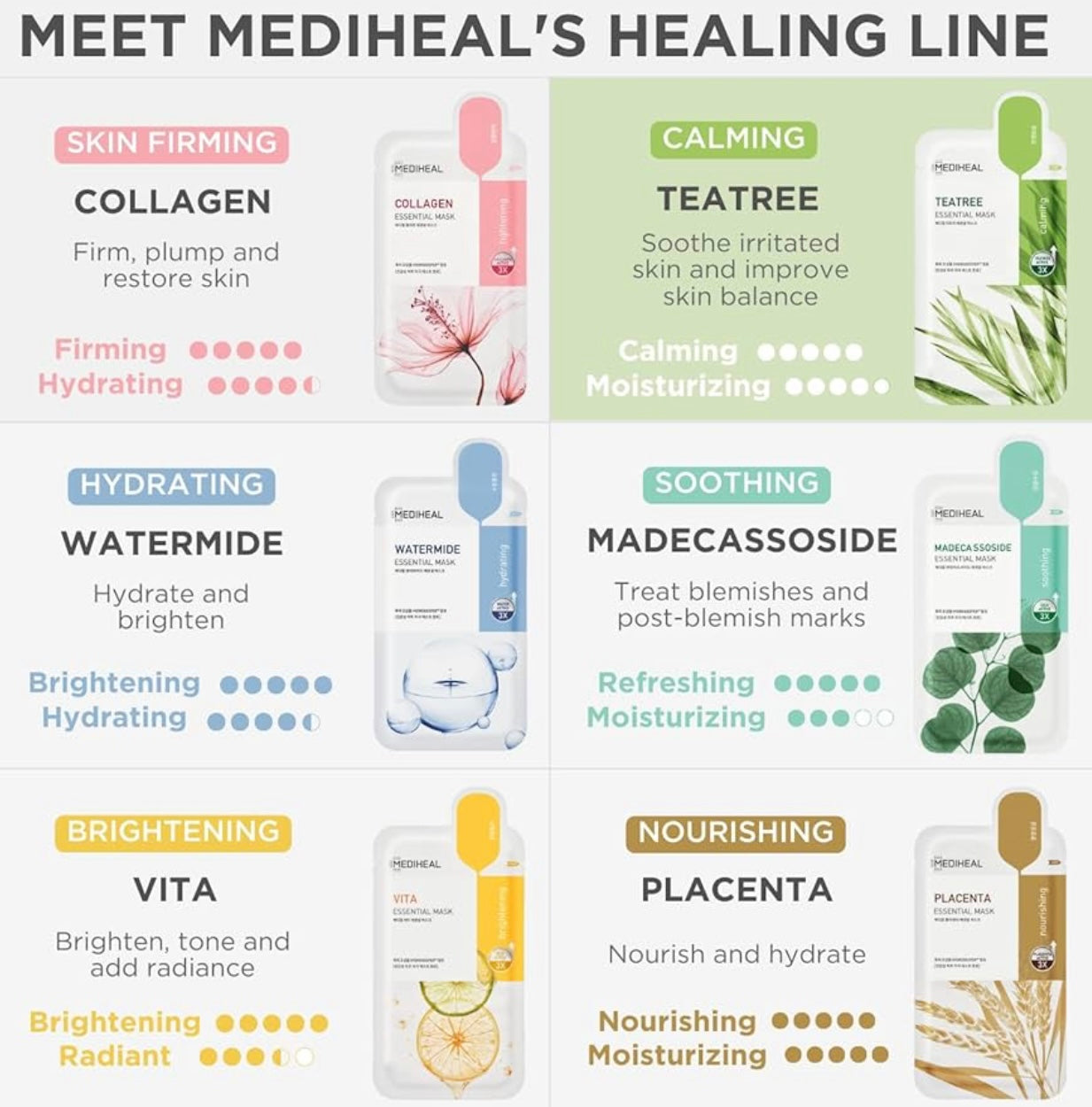 MEDIHEAL Collagen Essential Mask