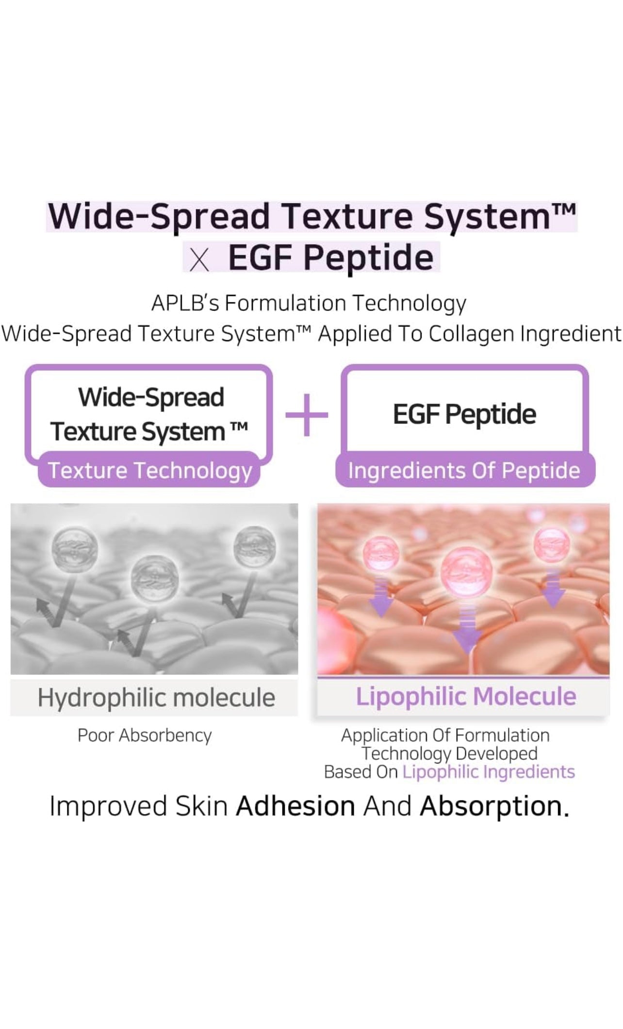 APLB Collagen EGF Peptide Facial Toner