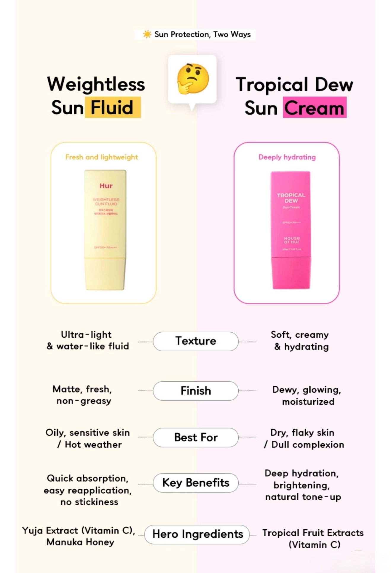 House of HUR Tropical Dew Sun Cream
