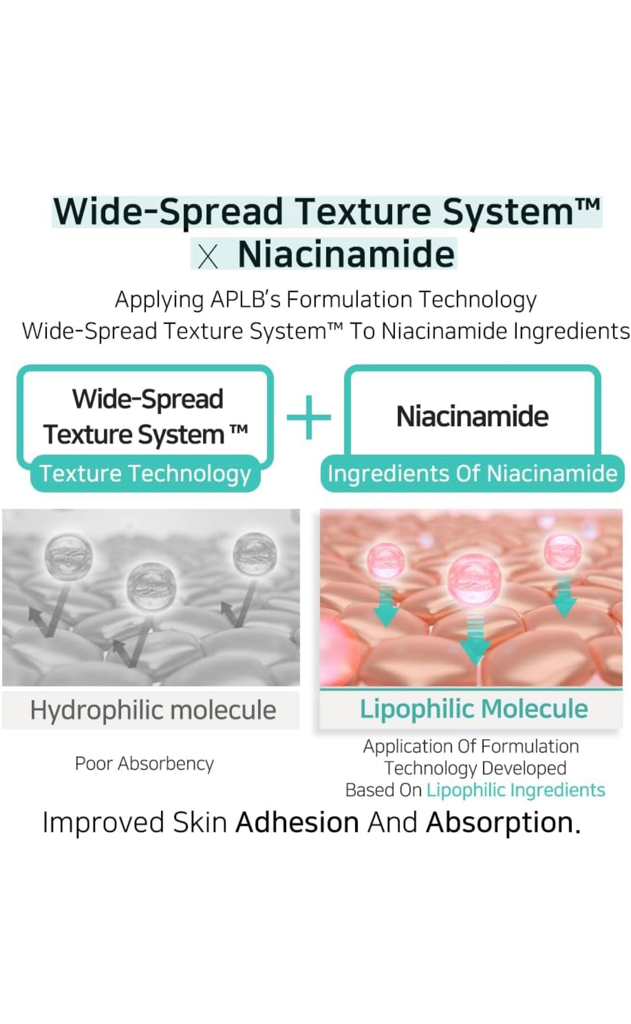 APLB Glutathione Niacinamide Body Lotion