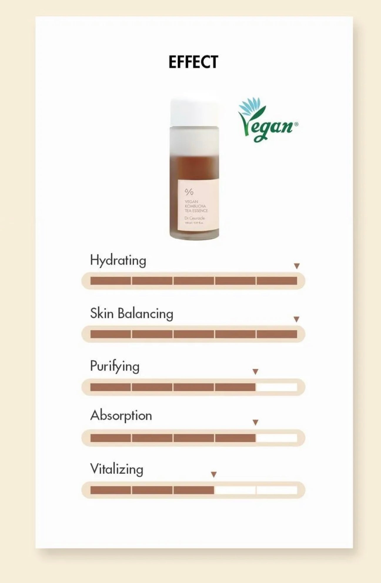 Dr.Ceuracle Vegan Kombucha Tea Beginning Set