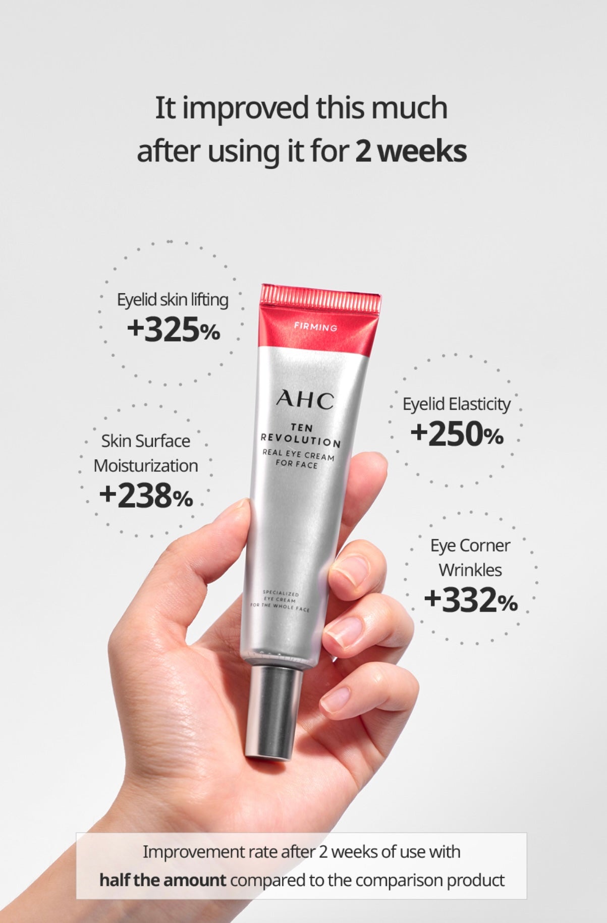 AHC Ten Revolution Real Eye Cream For Face