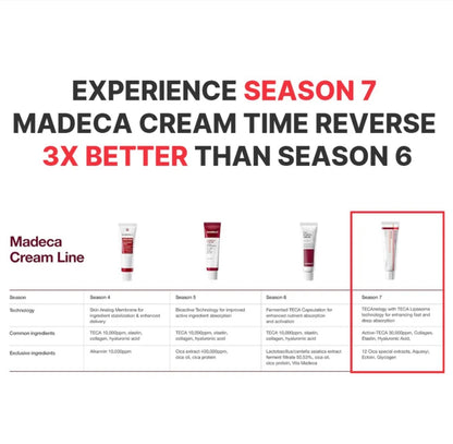 Centellian24 Madeca Cream Time Reverse (Season 7)