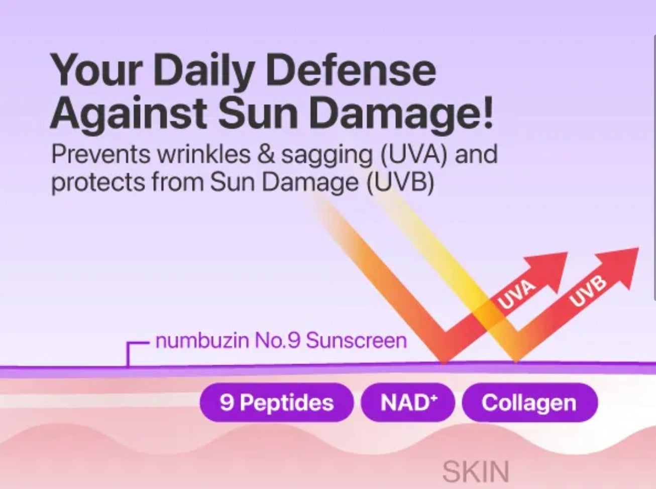 numbuzin No.9 NAD Peptides Dewy Sun Essence