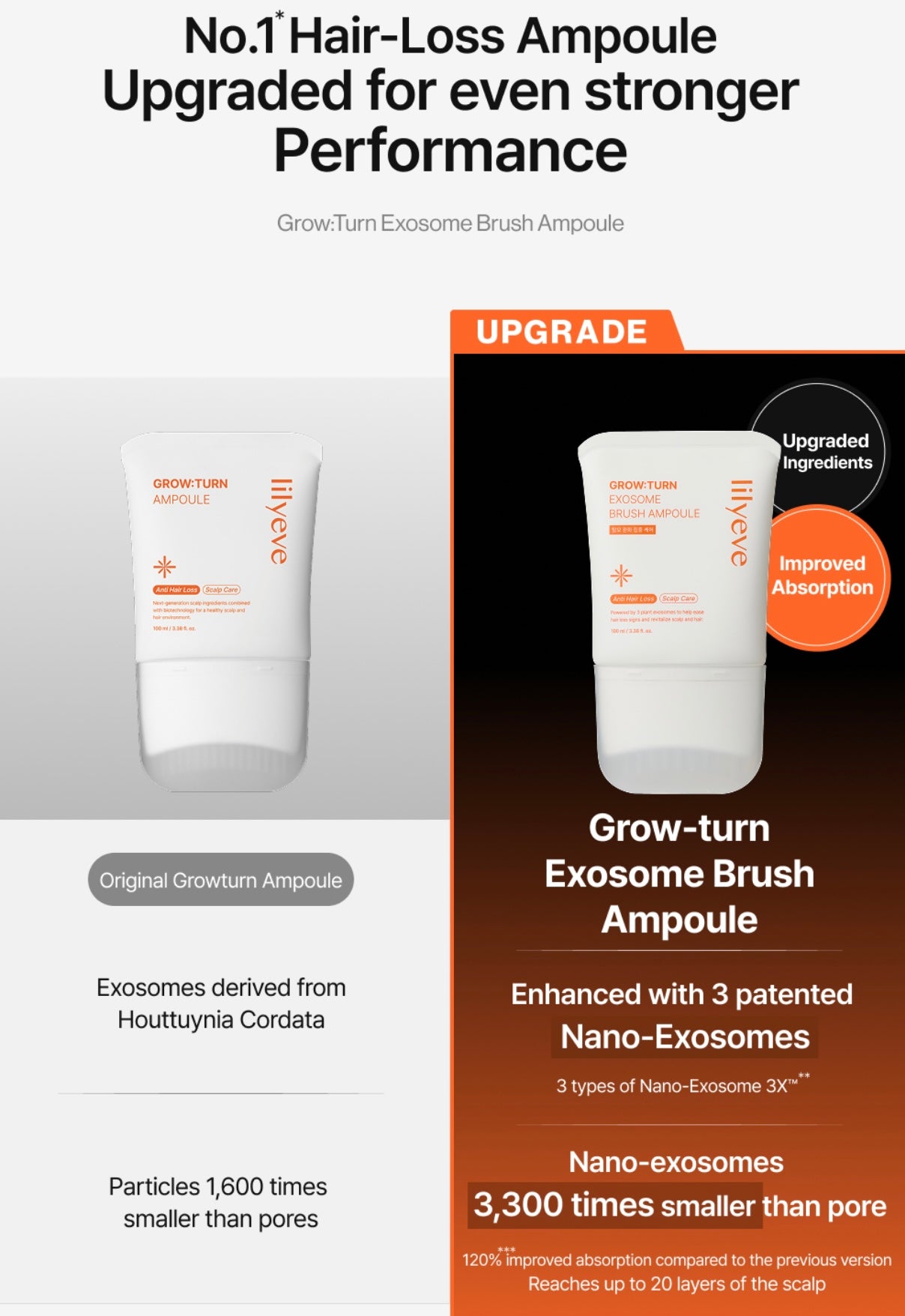 Lilyeve Grow:Turn Exosome Brush Ampoule Mini