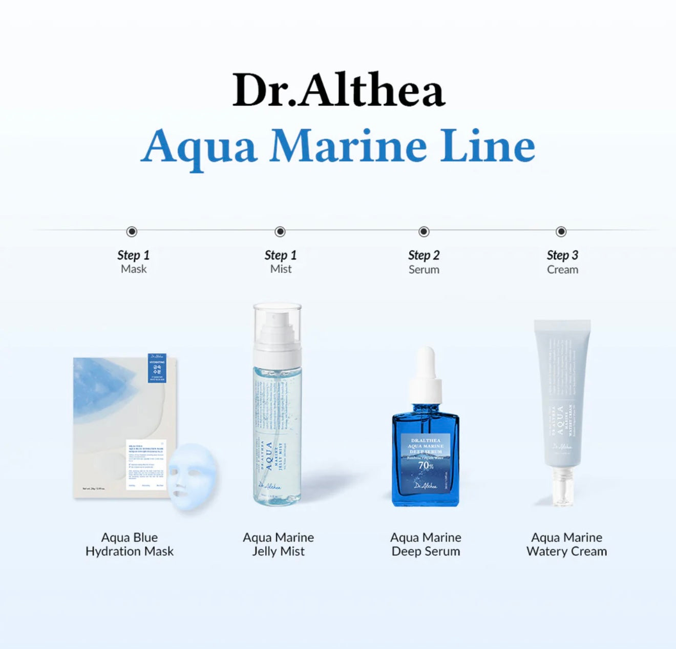 Dr.Althea Aqua Marine Watery Cream
