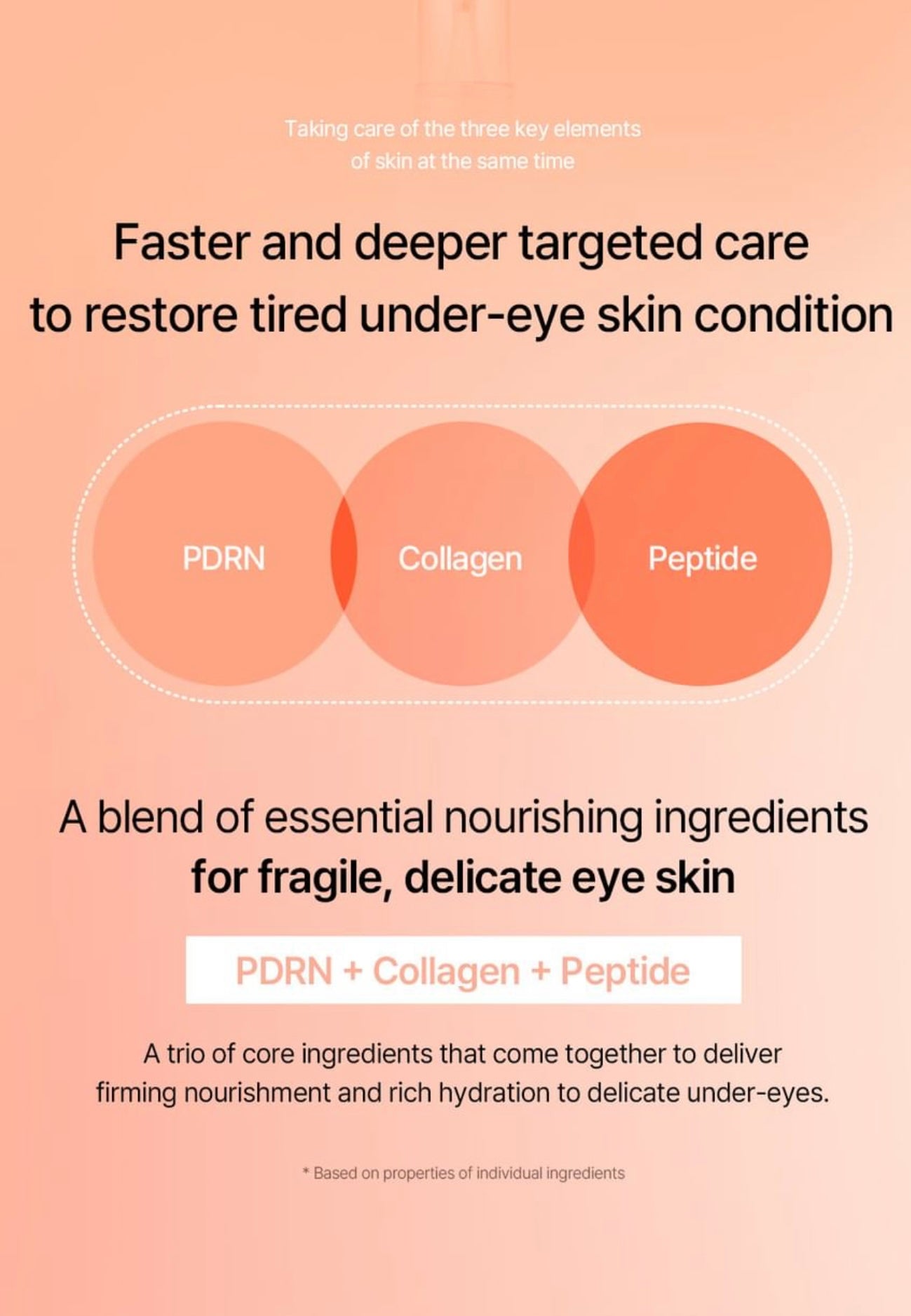 mixsoon PDRN Collagen Eye Serum