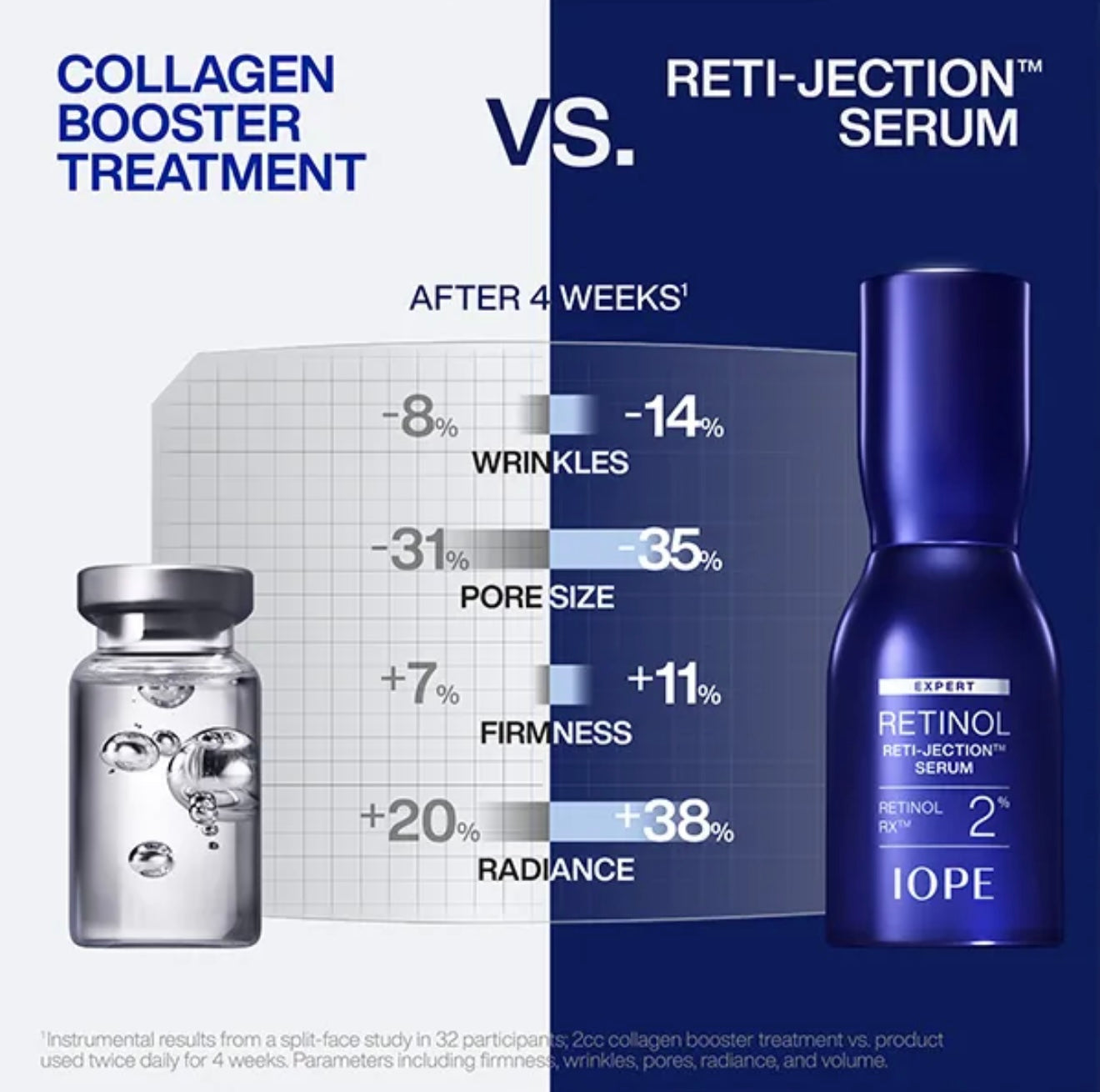 IOPE Expert Retinol RX™ 2% Reti-Jection Serum
