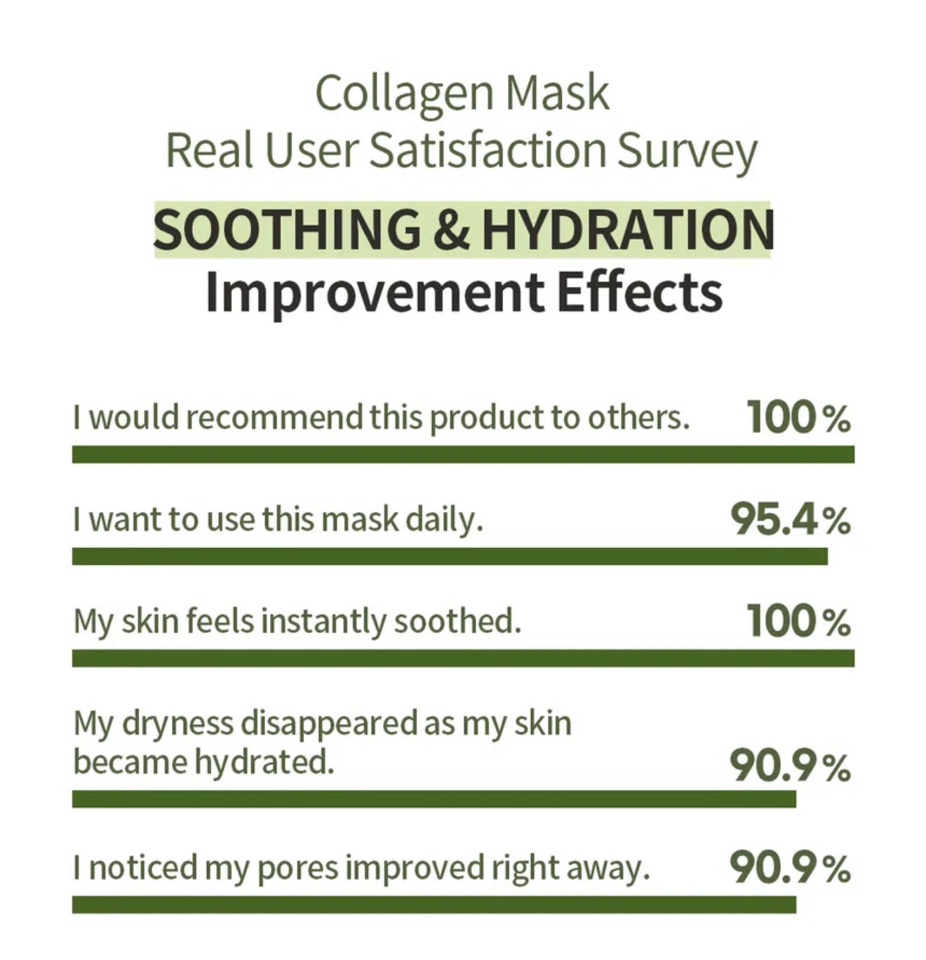 Nacific Green Tea Cica Collagen Gel Mask