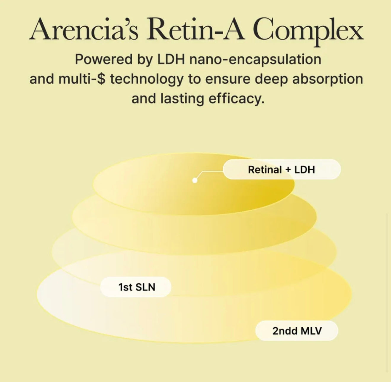 Arencia Retinal Booster Shot
