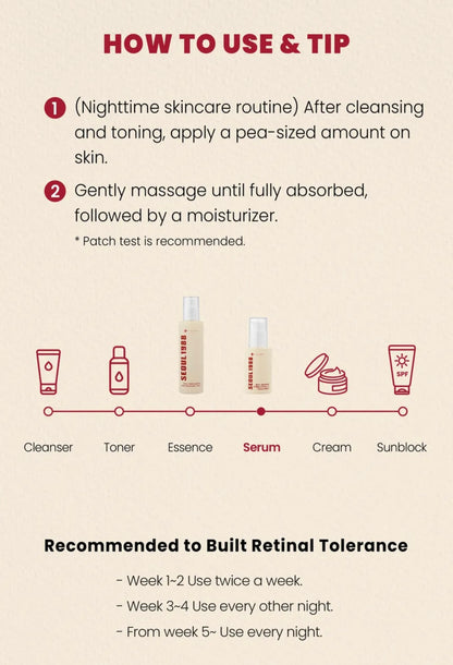 KSECRET SEOUL 1988 Serum: Retinal Liposome 2% + Black Ginseng Double Set