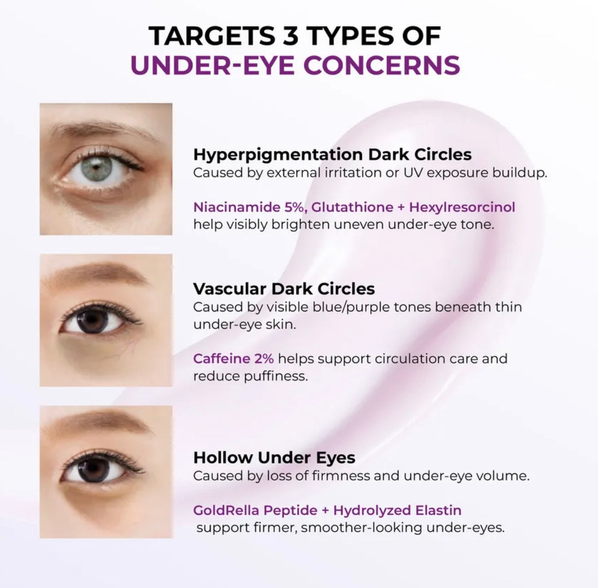 Jumiso Niacinamide 5+ Dark Circle Correcting Eye Cream