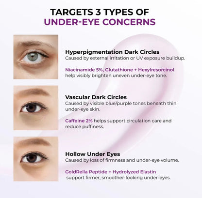 Jumiso Niacinamide 5+ Dark Circle Correcting Eye Cream